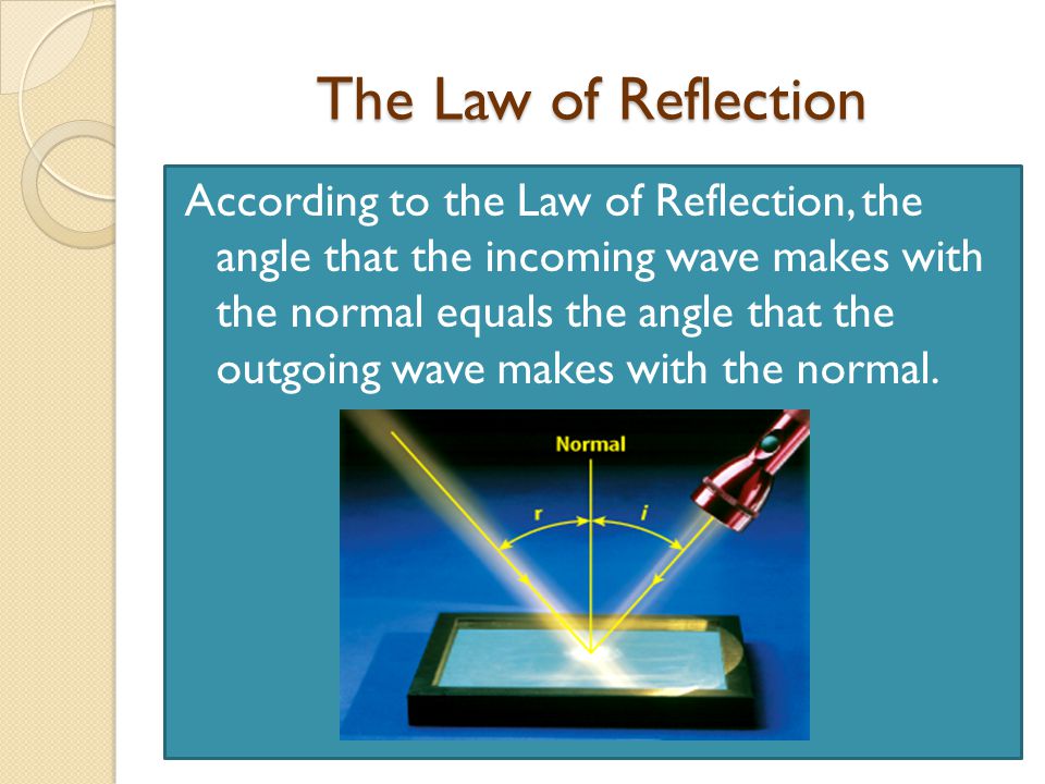 The Law of Reflection