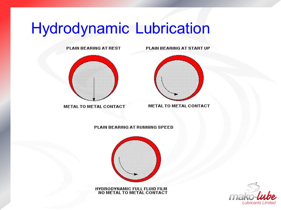 Lubrication Training - Basics of Lubrication - ppt video online download