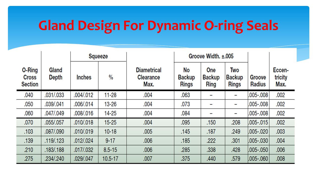 O Ring Size Chart Inch