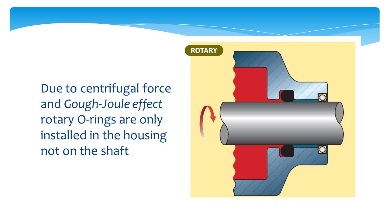 Design Of O Ring Seals Ppt Video Online Download Design Of O Ring Seals Ppt Video Online Download