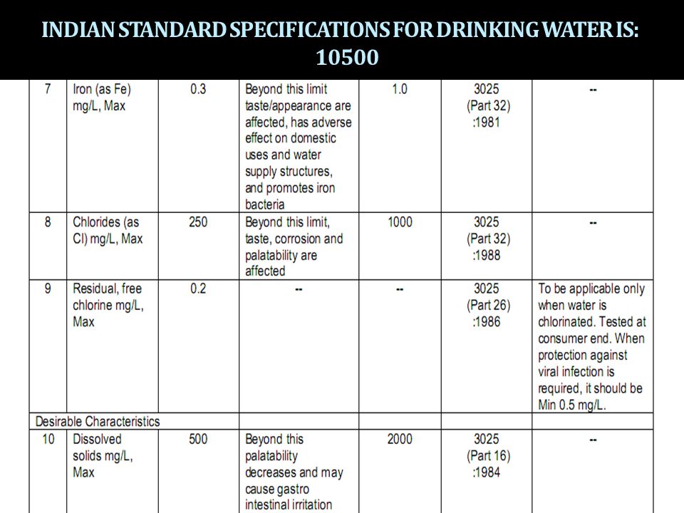 INDIAN STANDARD SPECIFICATIONS FOR DRINKING WATER IS: 10500