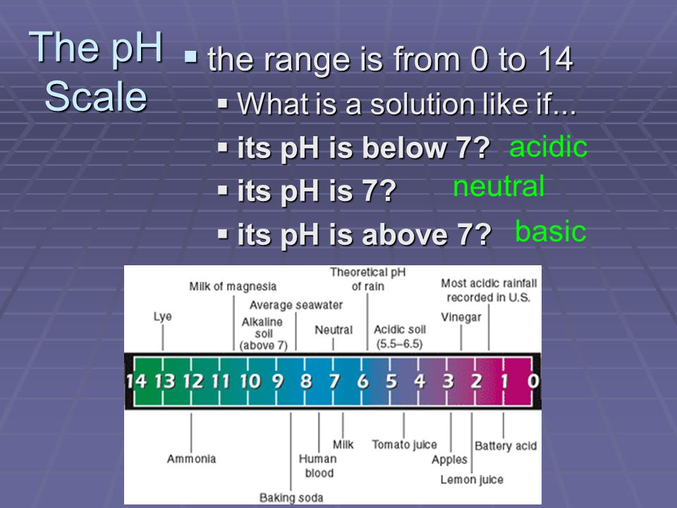 The pH Scale the range is from 0 to 14 What is a solution like if...