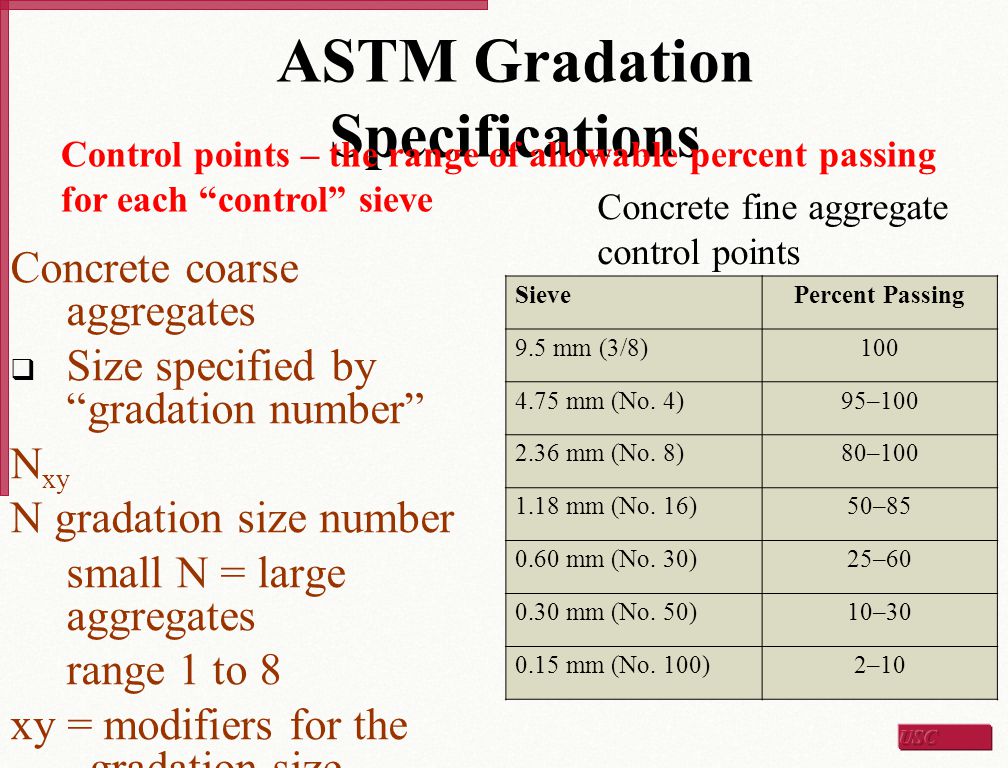Astm Stone Size Chart