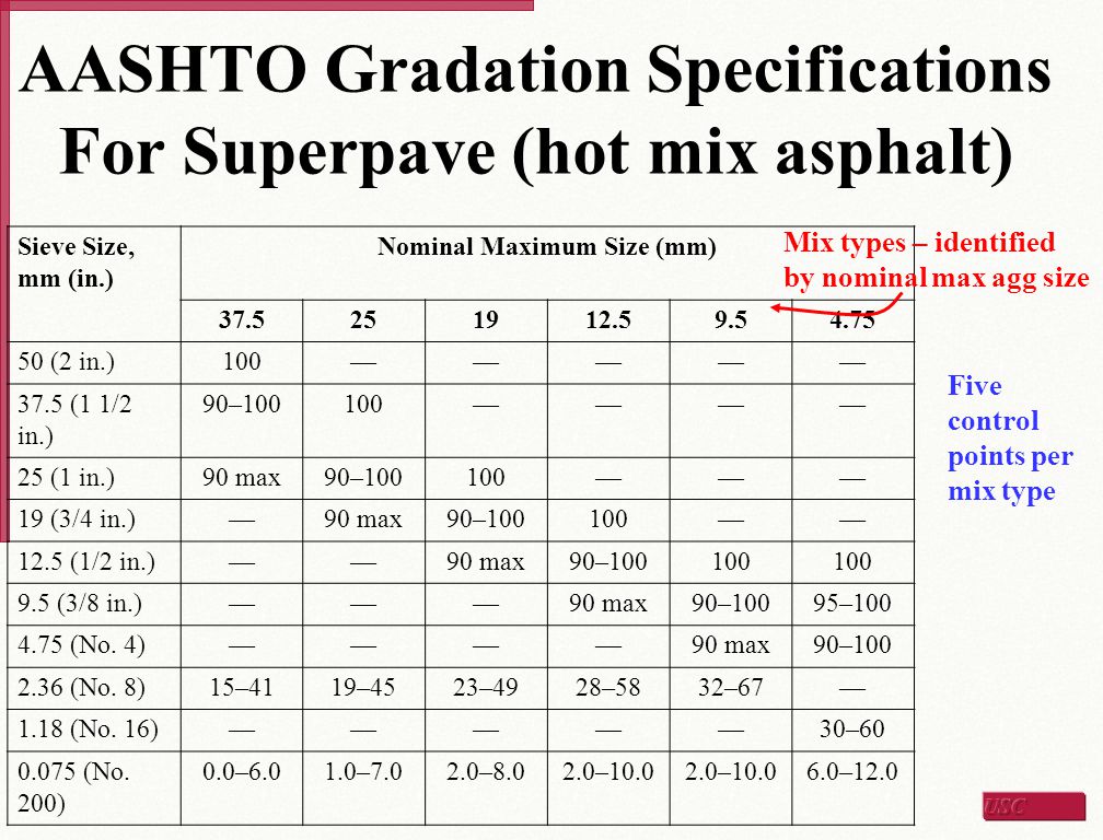 Aashto Gradation Chart