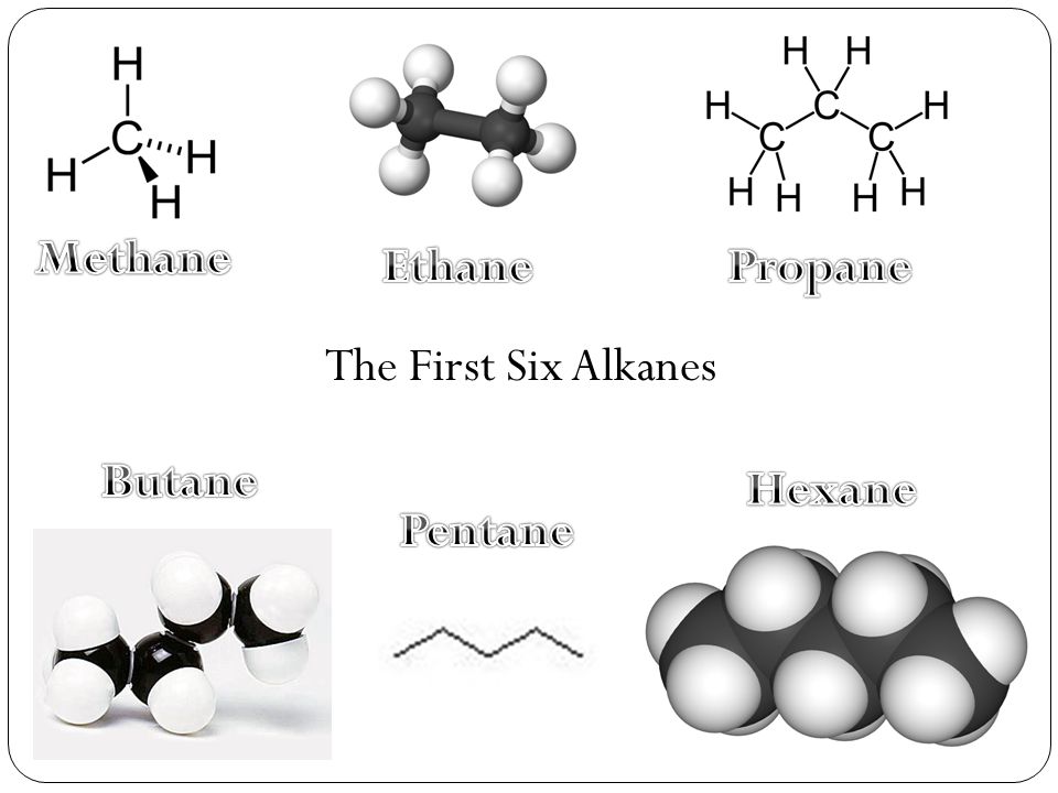 Methane Ethane Propane The First Six Alkanes Butane Hexane Pentane