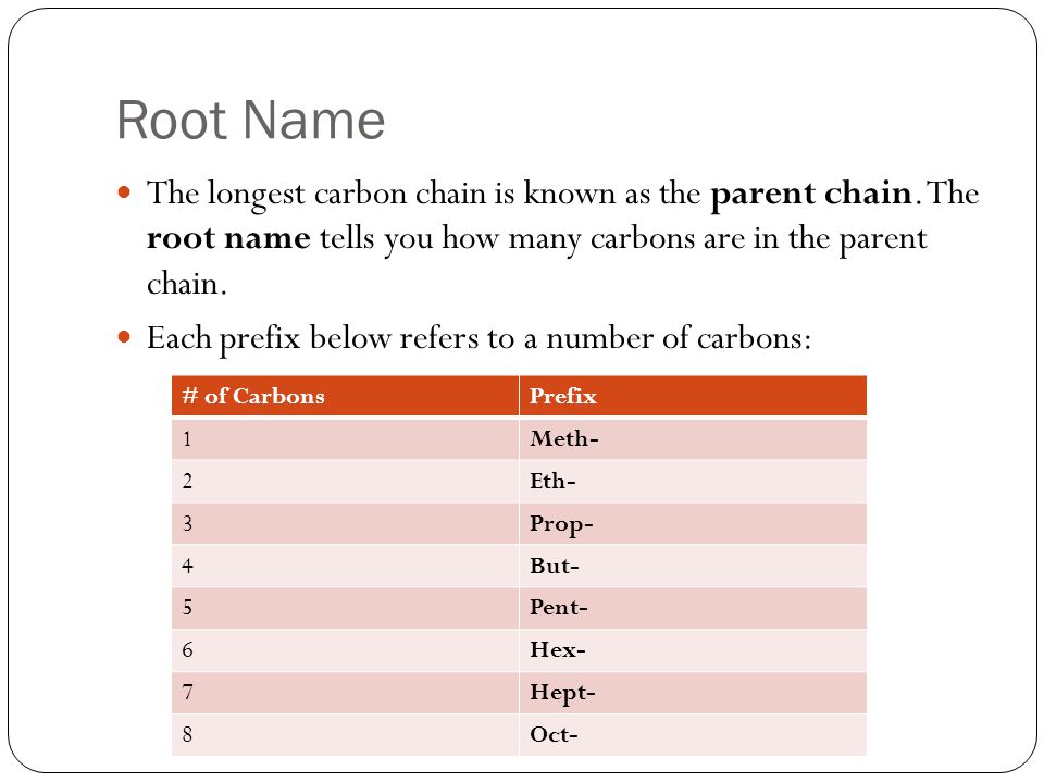 Root Name The longest carbon chain is known as the parent chain. The root name tells you how many carbons are in the parent chain.