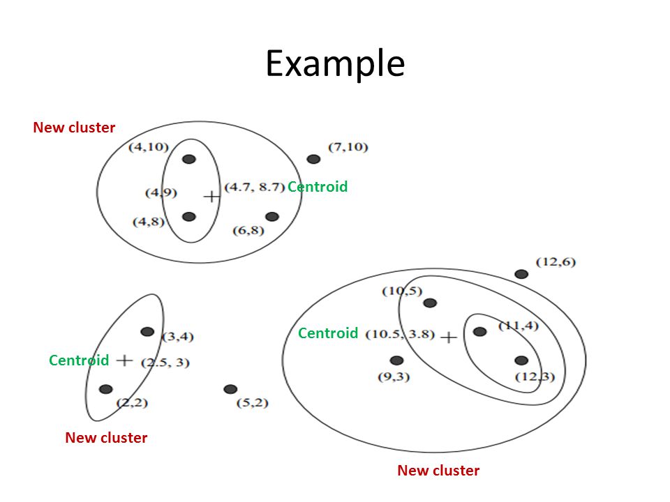 Example New cluster Centroid Centroid Centroid New cluster New cluster