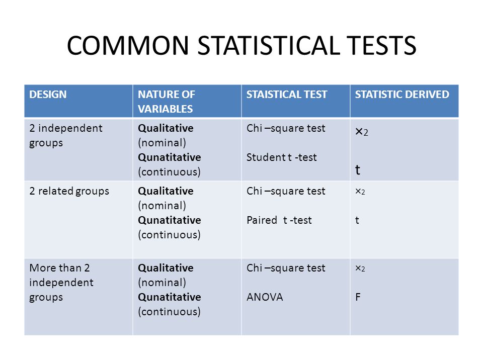 TESTS OF STATISTICAL SIGNIFICANCE - ppt download