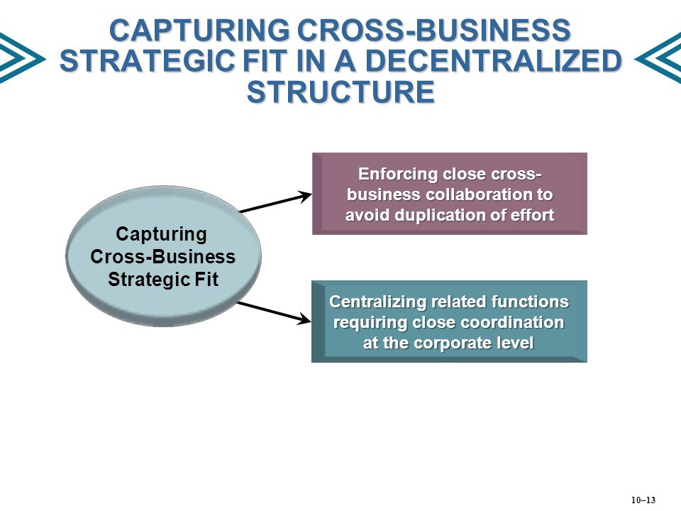 CAPTURING CROSS-BUSINESS STRATEGIC FIT IN A DECENTRALIZED STRUCTURE