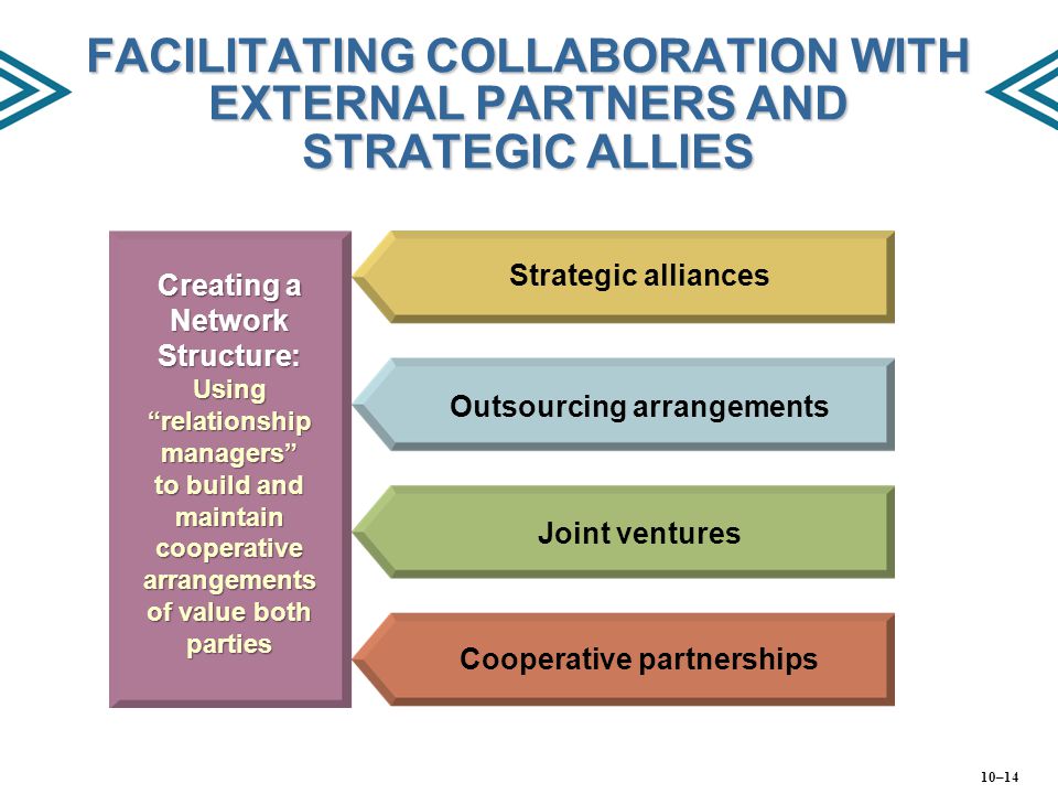 FACILITATING COLLABORATION WITH EXTERNAL PARTNERS AND STRATEGIC ALLIES