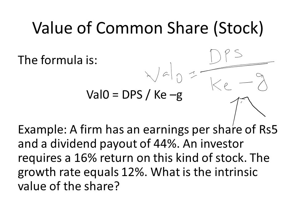 Value of Common Share (Stock)