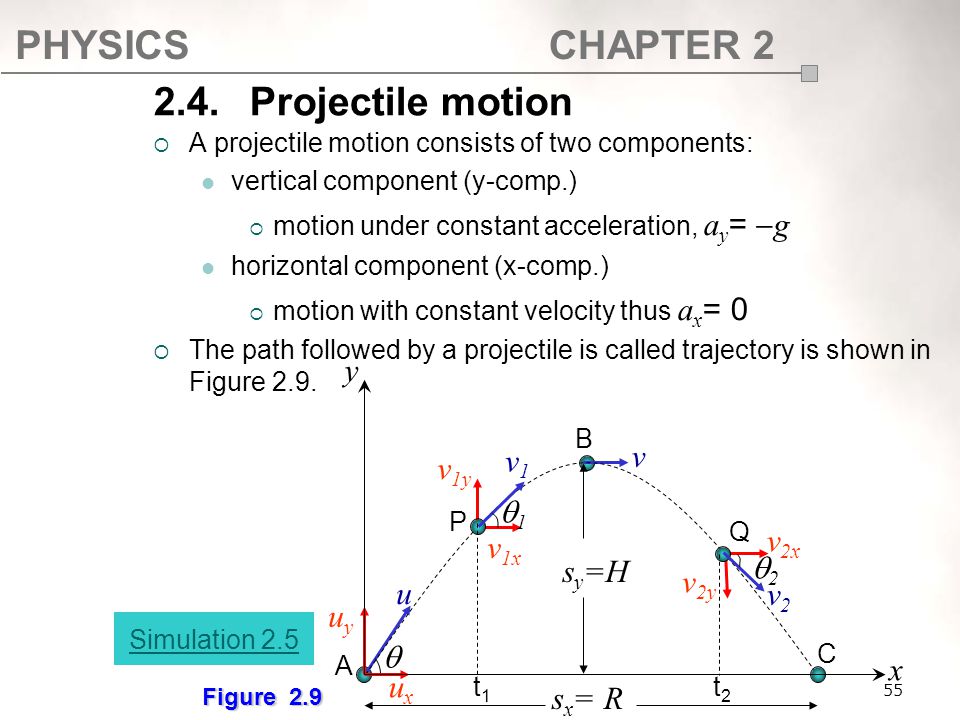 Chapter 2 Kinematics Of Linear Motion 5 Hours Ppt Download