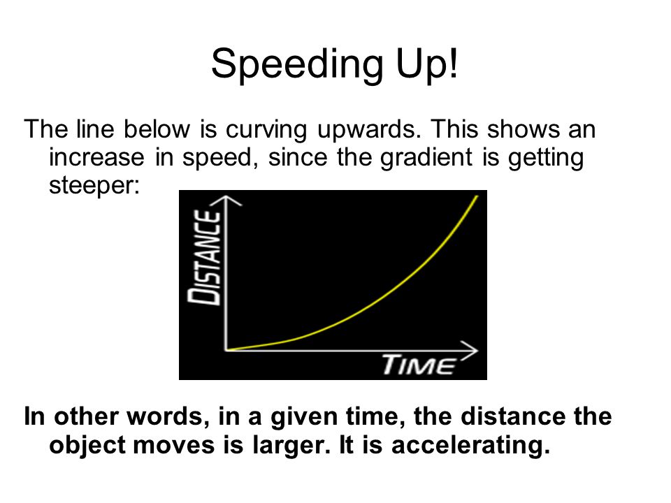 Speeding Up! The line below is curving upwards. This shows an increase in speed, since the gradient is getting steeper: