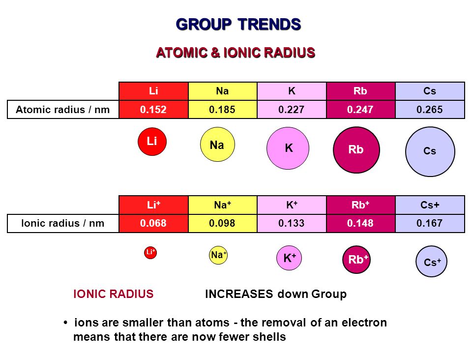 Максимальный радиус атома. Радиус атома. Убывания их атомных радиусов. Радиус у li. Atomic Radius.