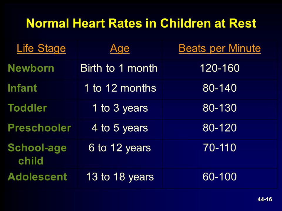 Children for heart normal rate What Is