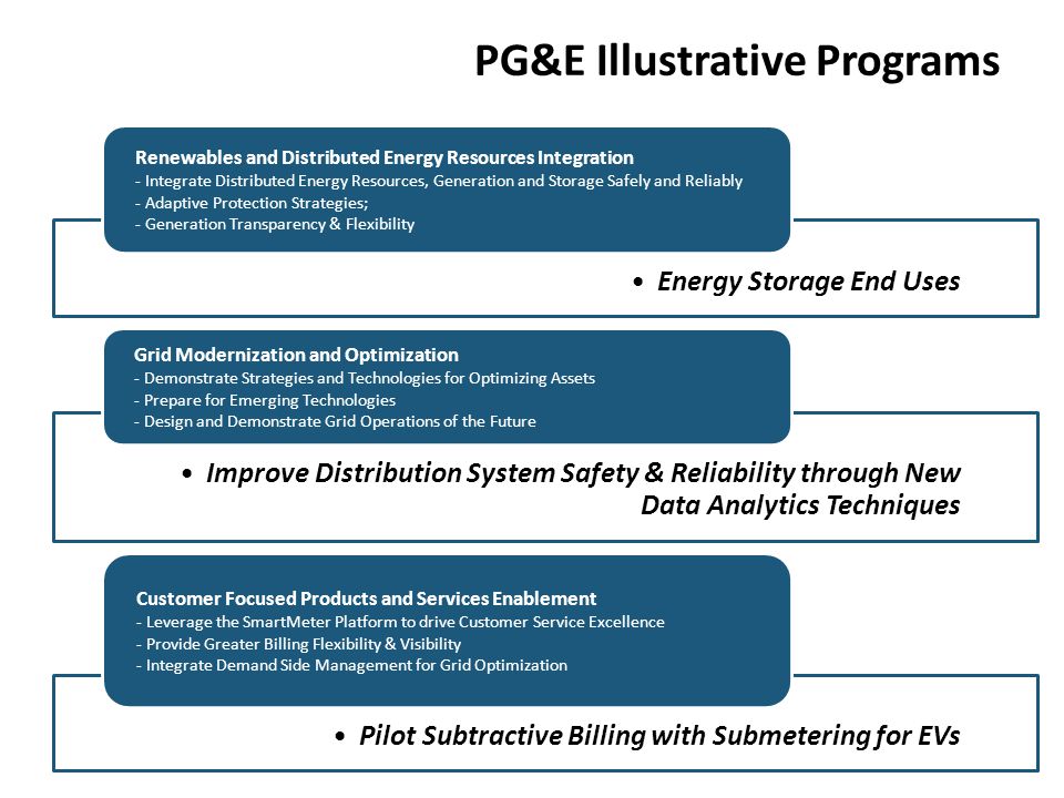 PG&E Illustrative Program: Energy Storage End Uses