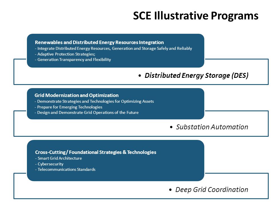 SCE Illustrative Program: Substation Automation