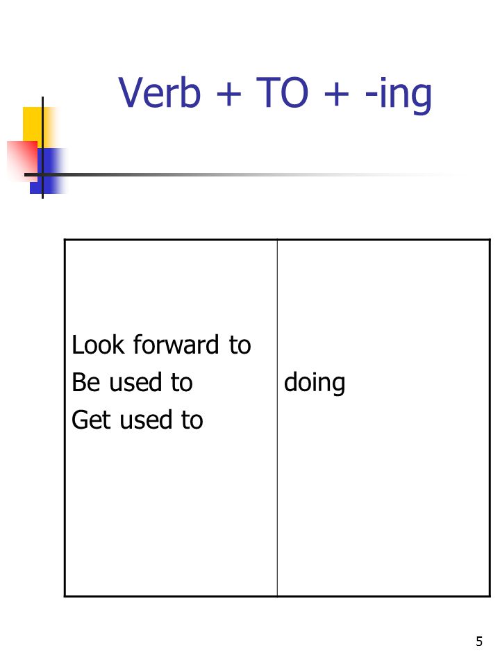Verb + TO + -ing Look forward to Be used to Get used to doing