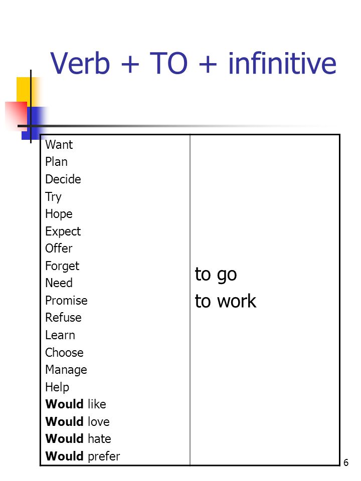 Verb + TO + infinitive to go to work Want Plan Decide Try Hope Expect