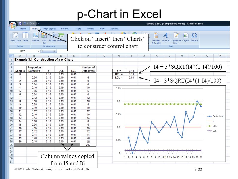 How To Construct A Control Chart In Excel