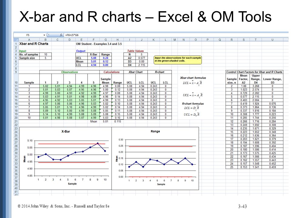 Xbar And R Chart Excel
