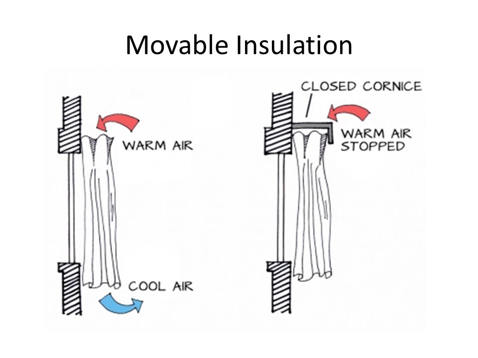 Movable Insulation