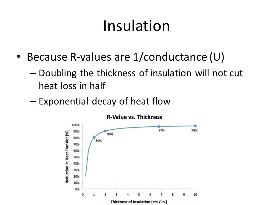 Insulation Because R-values are 1/conductance (U)