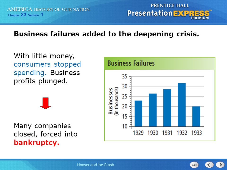 Business failures added to the deepening crisis.