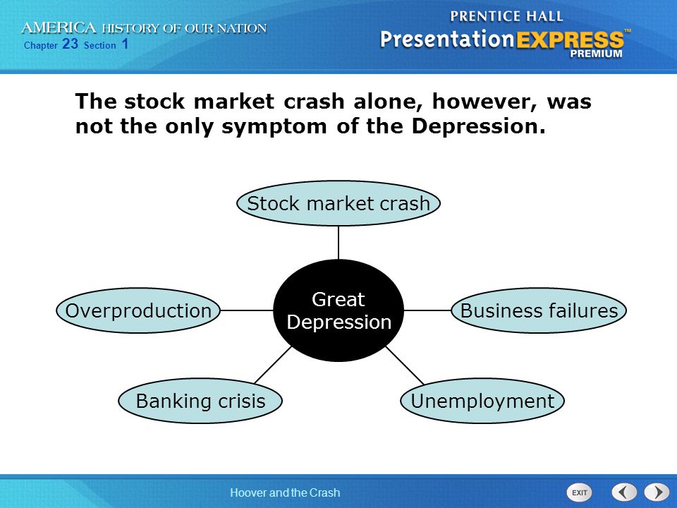 The stock market crash alone, however, was not the only symptom of the Depression.