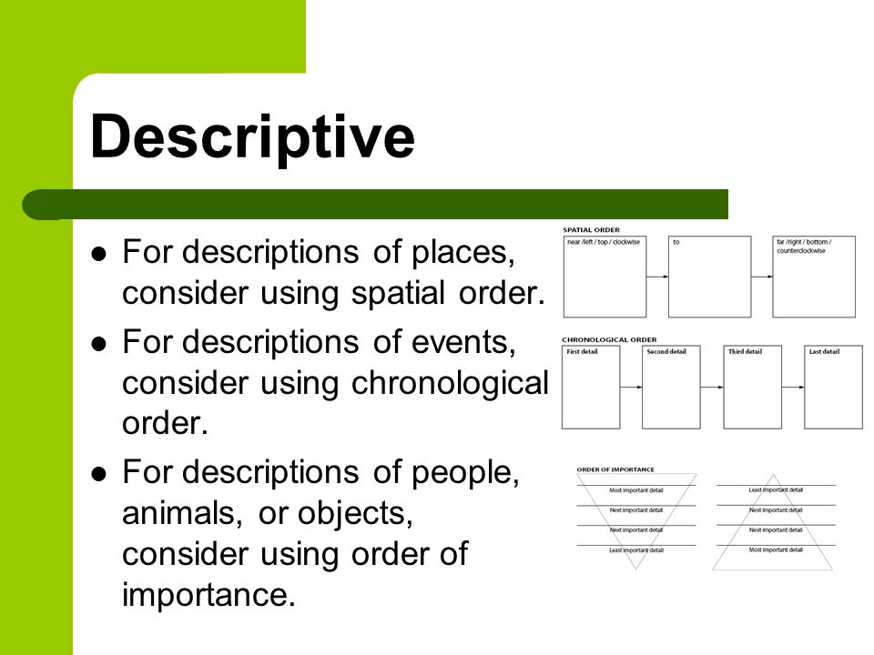 Descriptive For descriptions of places, consider using spatial order.