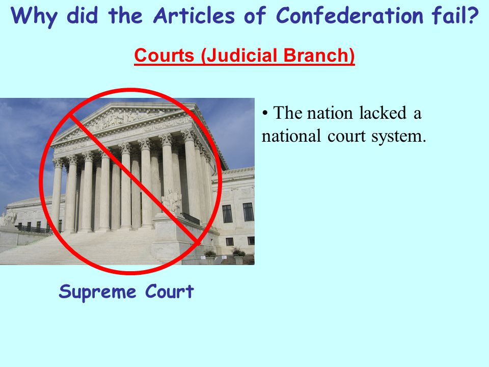 Why did the Articles of Confederation fail Courts (Judicial Branch)