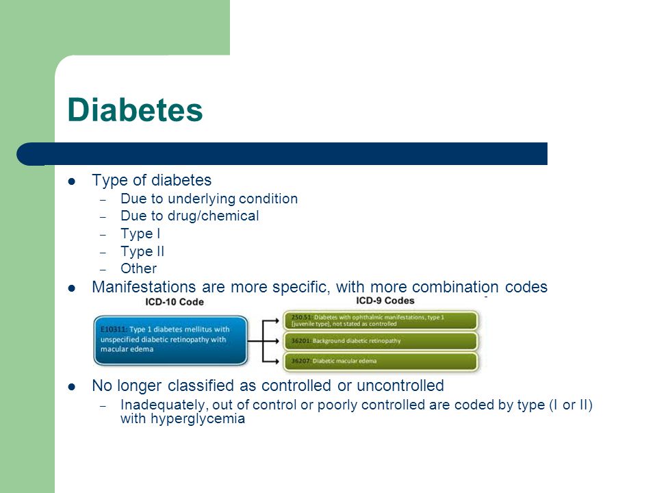 Diabetes Type of diabetes