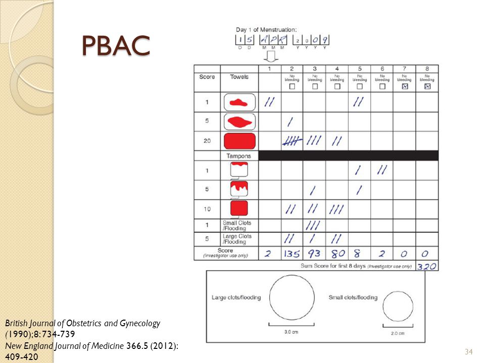 pictorial-blood-assessment-chart-menorrhagia-a-visual-reference-of-charts-chart-master
