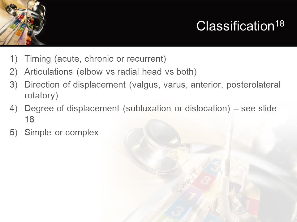 Classification18 Timing (acute, chronic or recurrent)