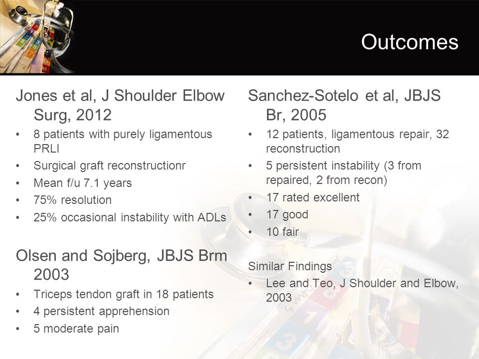 Outcomes Jones et al, J Shoulder Elbow Surg, 2012