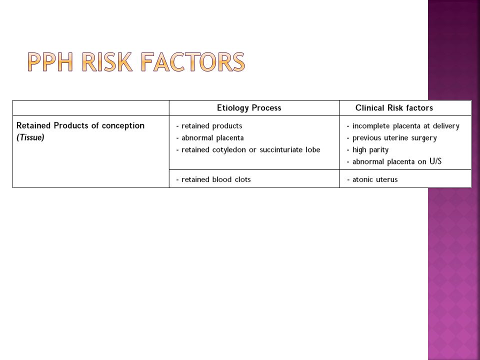 PPH Risk Factors