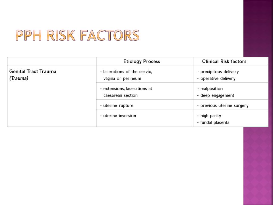 PPH Risk Factors
