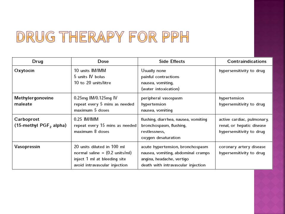 DRUG THERAPY FOR PPH