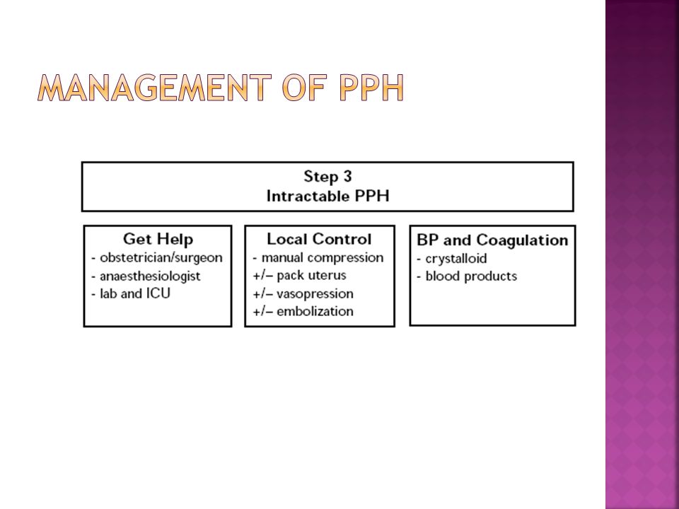MANAGEMENT OF PPH