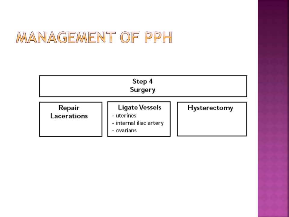 MANAGEMENT OF PPH