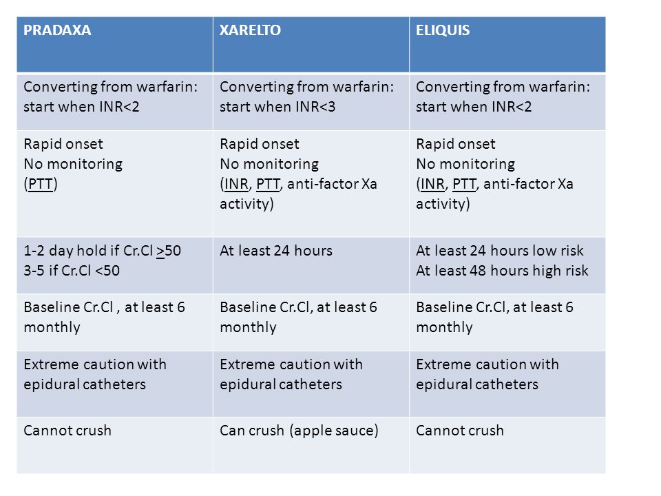 Management Of Anticoagulation For Atrial Fibrillation Ppt Download