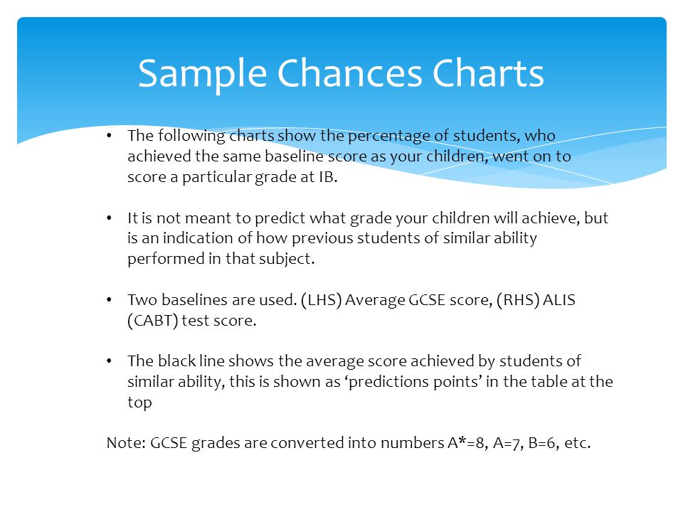 Alis Charting Login