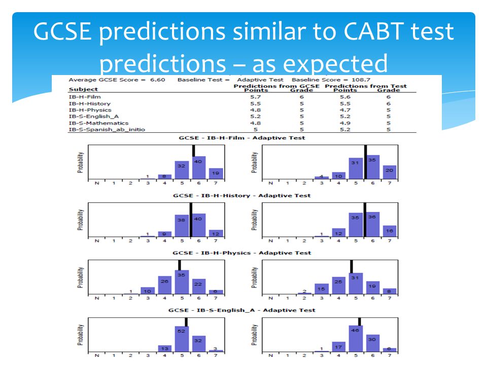 GCSE predictions similar to CABT test predictions – as expected