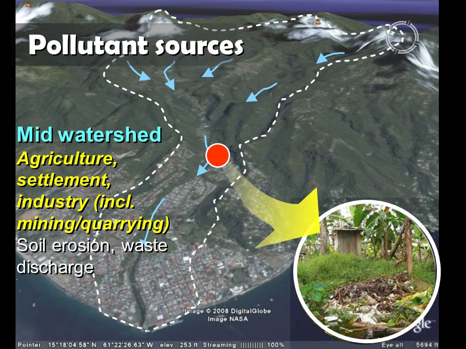Pollutant sources Mid watershed