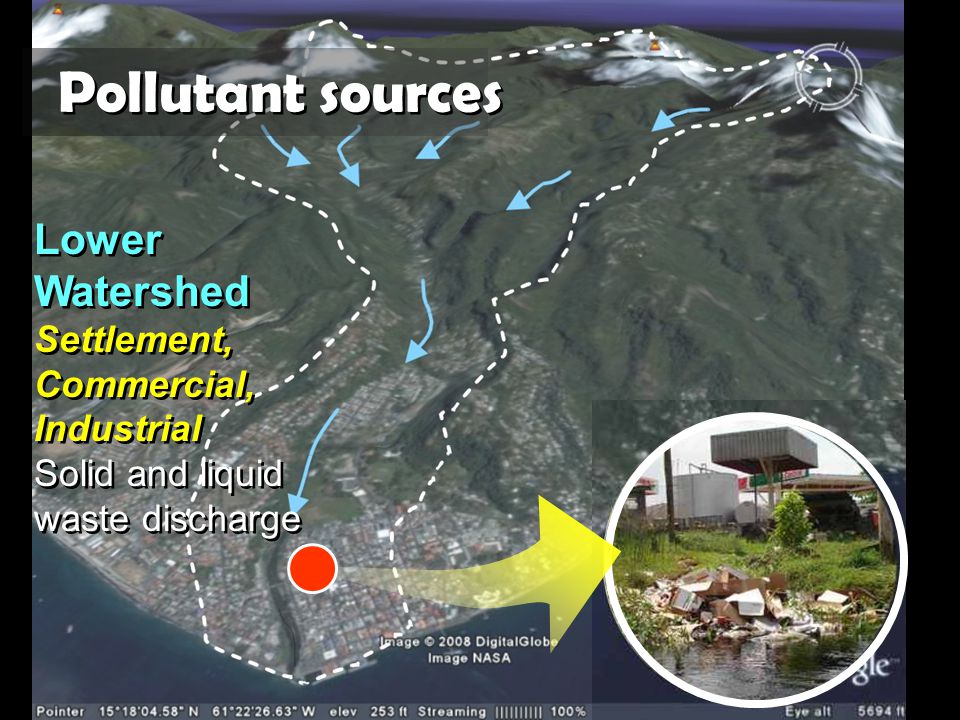 Pollutant sources Lower Watershed Settlement, Commercial, Industrial