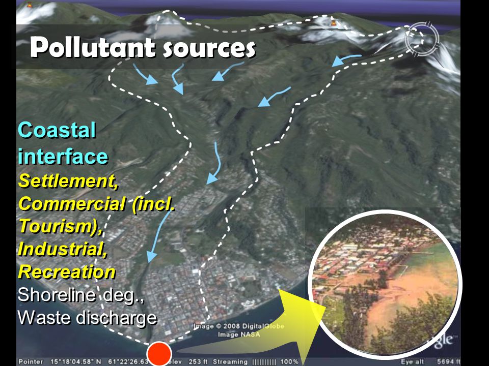 Pollutant sources Coastal interface