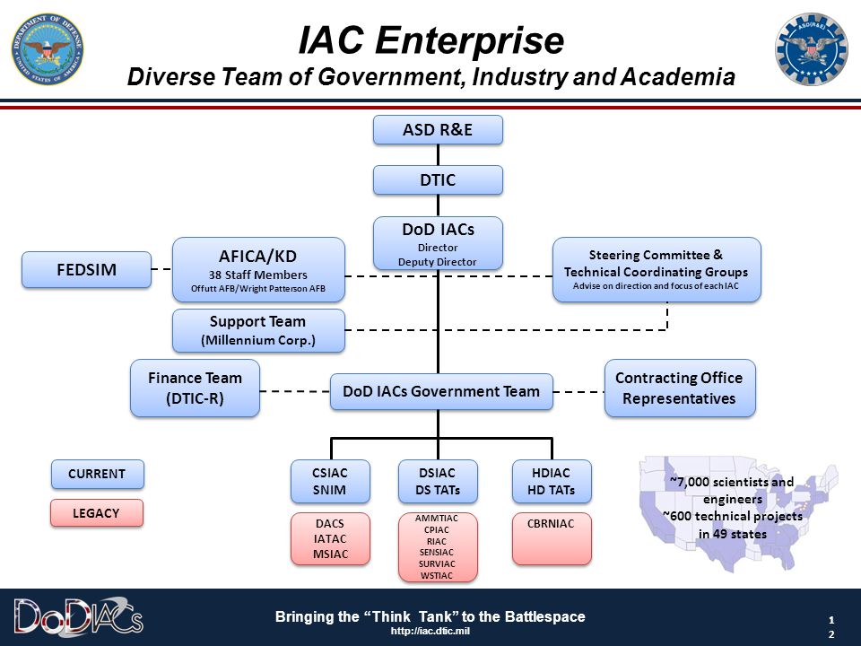 Marapat nobd iac kz. Концепция IAC это:. IAC классификация. Плюсы и минусы infrastructure as code, IAC. Недостатки IAC.