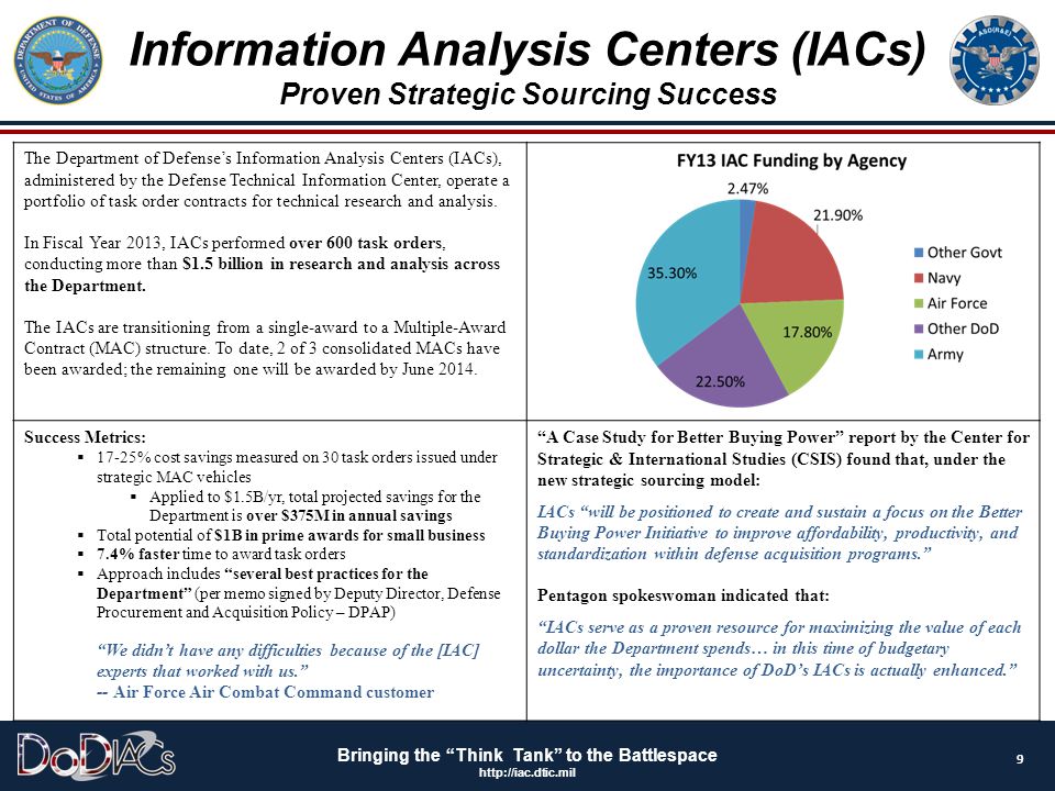 Information Analysis. Шкала IAC. IACS members. IACS расшифровка.