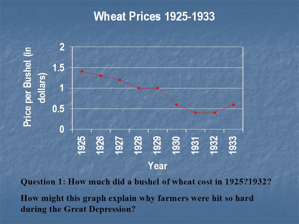 Question 1: How much did a bushel of wheat cost in
