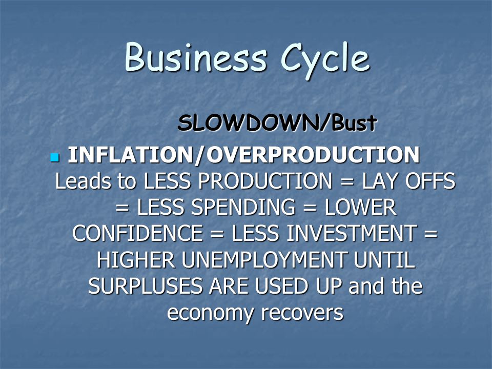 Business Cycle SLOWDOWN/Bust